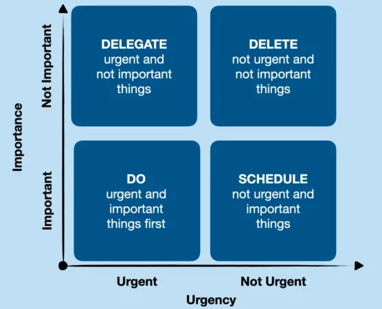 Eisenhower Matrix for business and personal life tasks