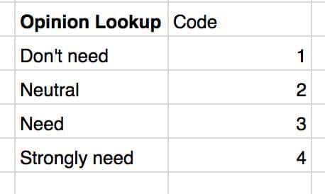 Lookup Tables - Google Sheets