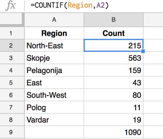 COUNTIF function for Region