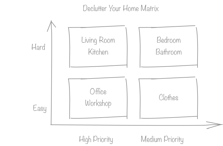 declutter your home matrix