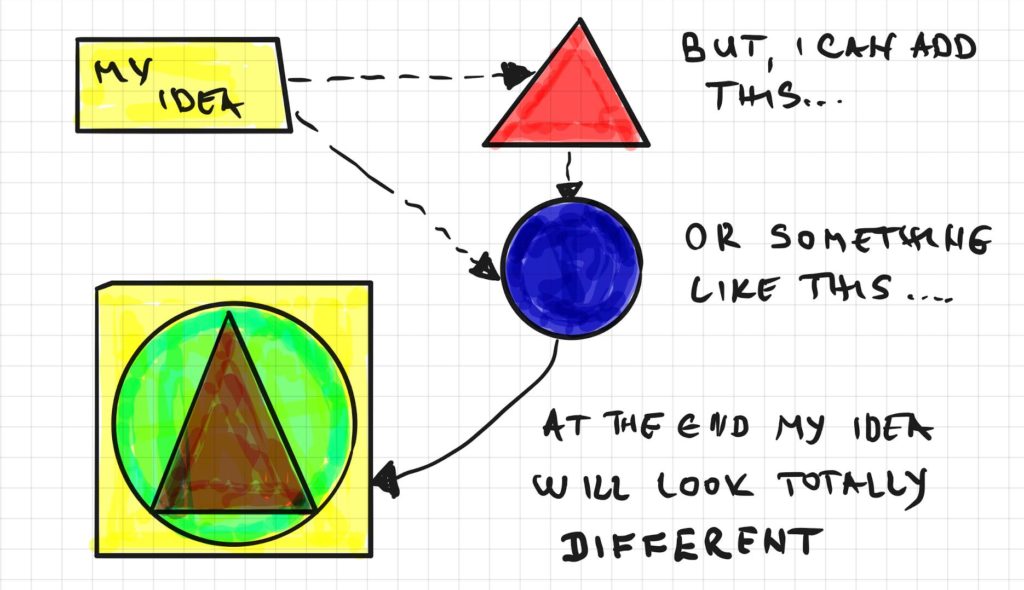 Improve Your Note-Taking Skills to Take Notes Like a Pro - Sutevski
